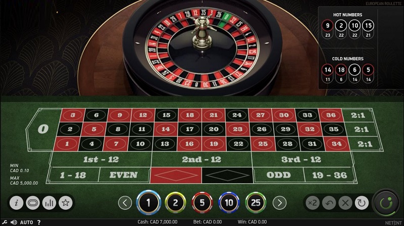 Giới thiệu Roulette VN88 Roulette